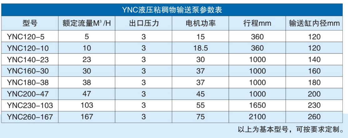 含水80%市政污泥输送存储系统
