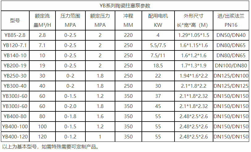 普通物料节能型进料泵选型参数