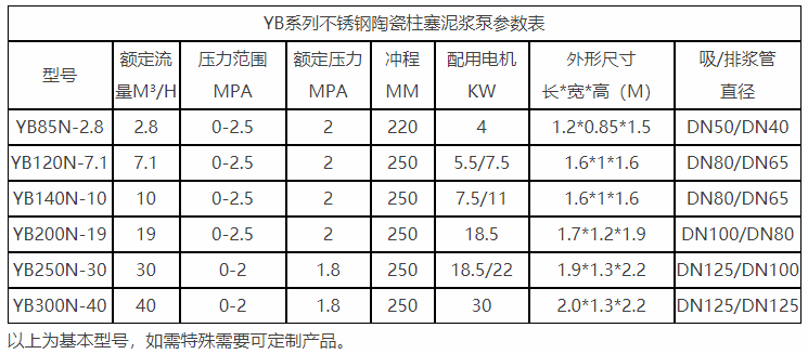 对于物料有腐蚀性质选型参数