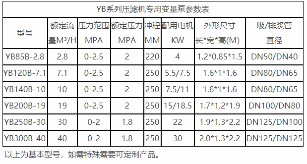 普通物料选型参数