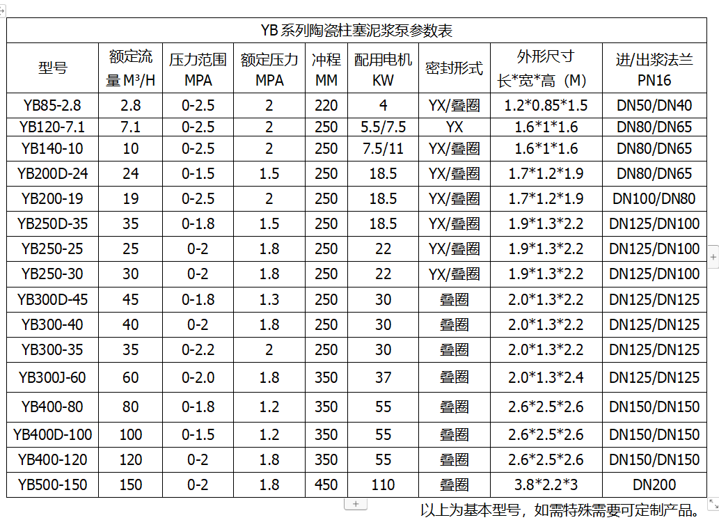 对于难处理物料高压进料泵参数