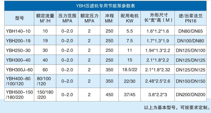 节能型陶瓷泥浆泵参数