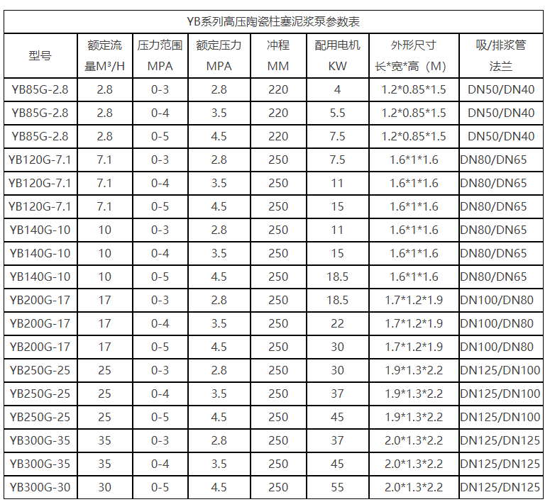 高压泵参数