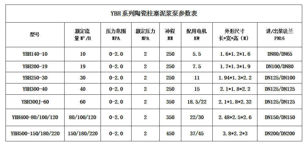 陶瓷柱塞泵参数表