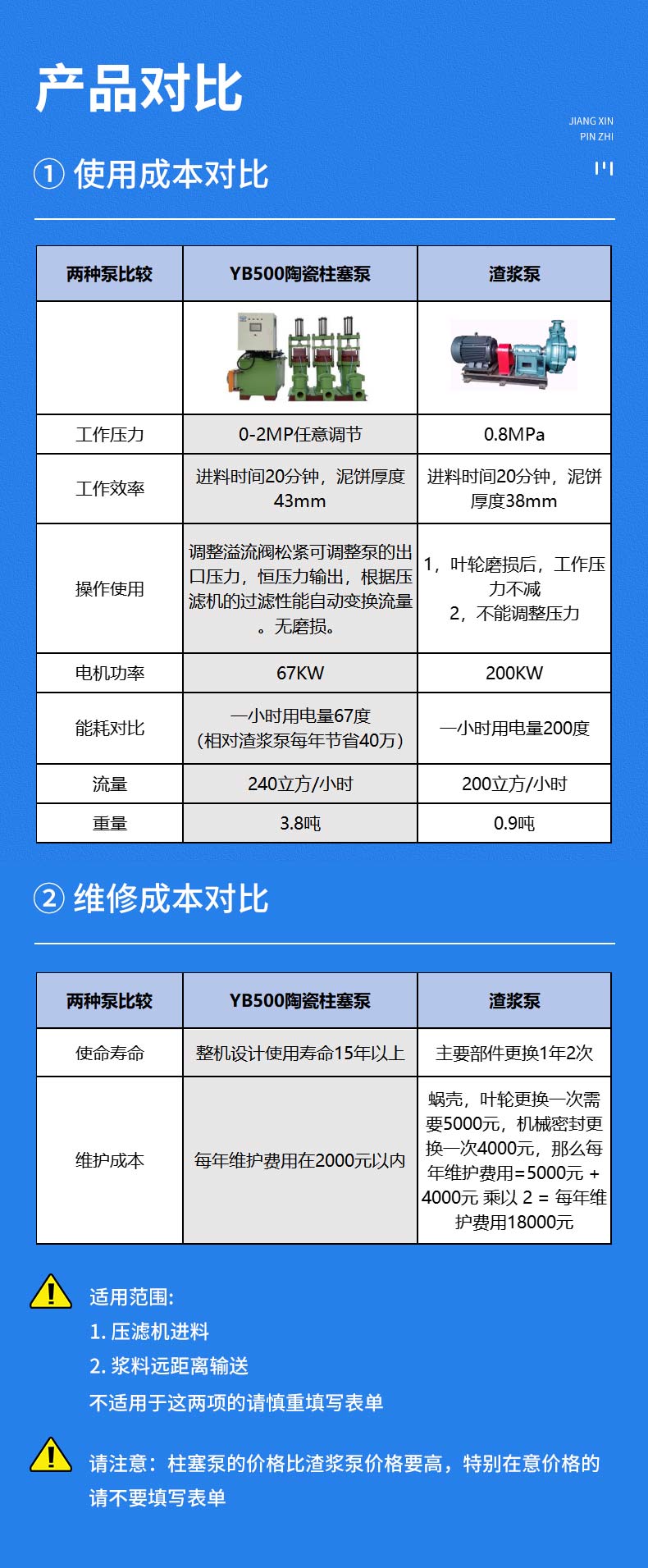 柱塞泵和渣浆泵对比表2