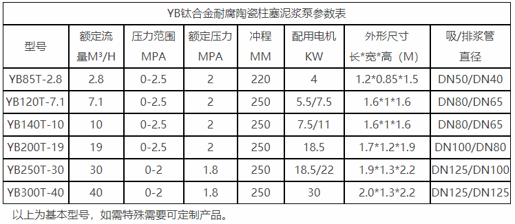 YB钛合金耐腐陶瓷柱塞泥浆泵参数