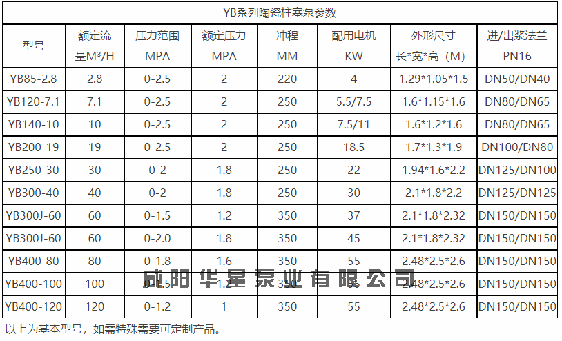 yb柱塞油压泥浆泵参数