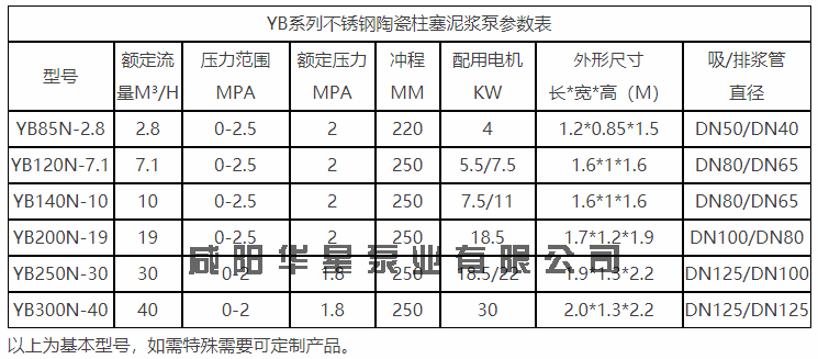 YB系列柱塞泥浆泵参数表